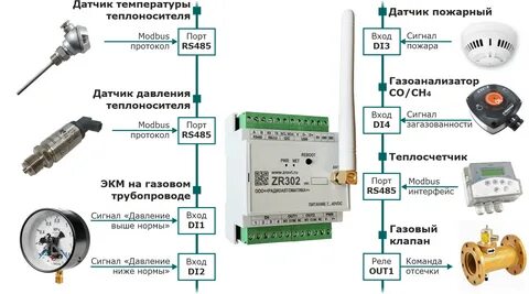 Датчик загазованности схема