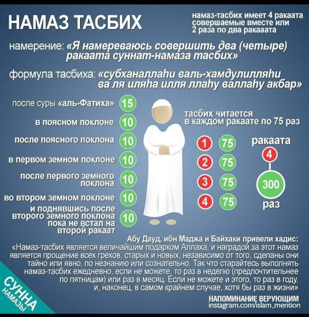 Расписание таравих намаза. Порядок чтения тасбих намаза. Намаз ТАСБ Х. Тасбих после намаза. Ракааты намаза.