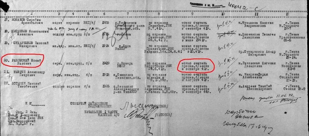 П л статья. Список военнослужащих призванных. Список пропавших без вести. Списки пропавших без вести 1942.