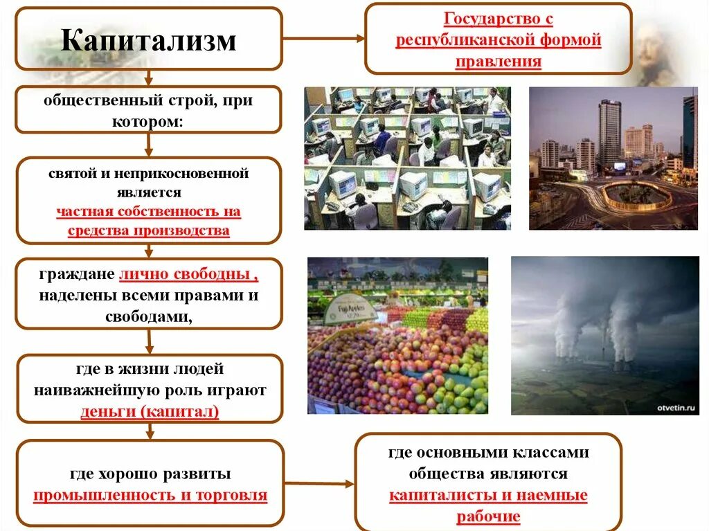 Капитализм. Существование капитализм. Притериат это в истории. Существование капитализм. Существование капитализм.