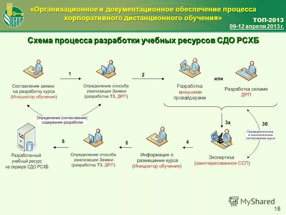складская ведомость образец. документационное оформление мат запасов. документационное обеспечение логистических процессов. технологии документационного обеспечения управления. документационное обеспечение логистических.