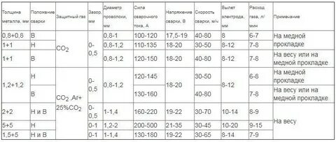 Настройка полуавтомата по толщине металла