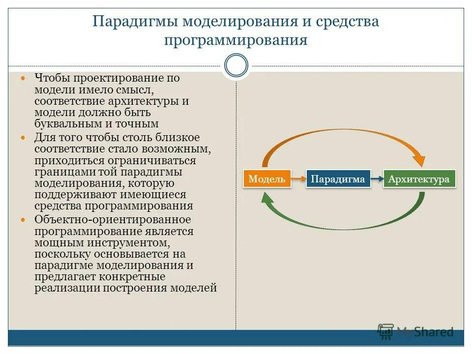 Парадигма разработки программного обеспечения. Парадигма моделирование понятие. Объектные и необъектные данные в 1с. Виды имитационного моделирования. Парадигмы моделирования.