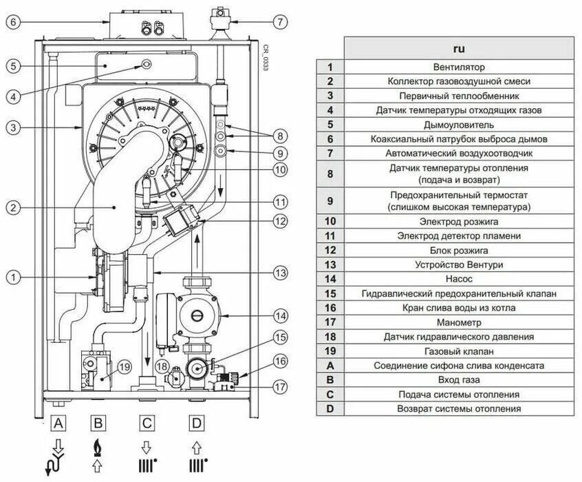 Котел газовый луна 3 ошибки. Luna duo-tec mp 1.70. luna duo-tec mp 1.50. baxi duo tec mp 1.50. газовый котел бакси ошибка 24.
