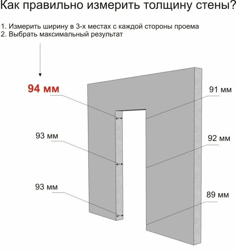 Высота дверного проема межкомнатной двери стандарт. Стандартные Размеры межкомнатных проемов. Стандартные Размеры дверных проемов межкомнатных. Стандарты дверных проемов межкомнатных.