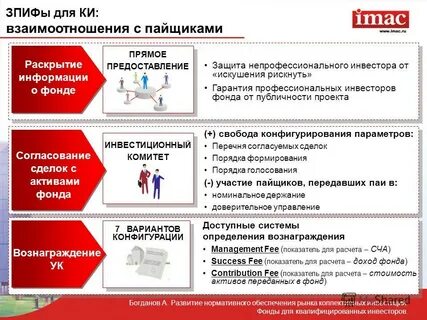 Фонд инвестиционного развития