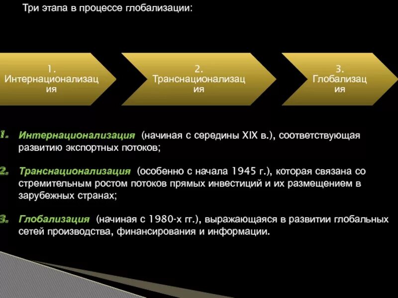 Три примера последствий глобализации Глобализация вызвана появлением политических институтов управляющих обществом