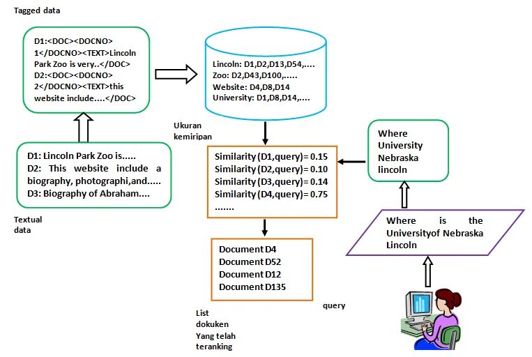 Data tag s. Data tag s