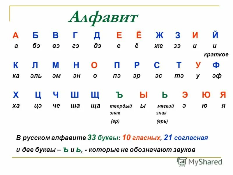 Как говорятся буквы. Алфавит с названиями букв. Название букв русского алфавита. Русский алфавит. Алфавит русский с произношением.