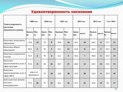 Комиссия в бюджетном учреждении