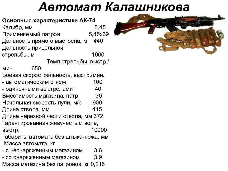 Дальность автомата калашникова ак 74. Дальность стрельбы автомата Калашникова АК-74. Дальность стрельбы автомата Калашникова АК 47. Автомат Калашникова АК-47 характеристики технические характеристики. Тактико-технические характеристики акс-74у.