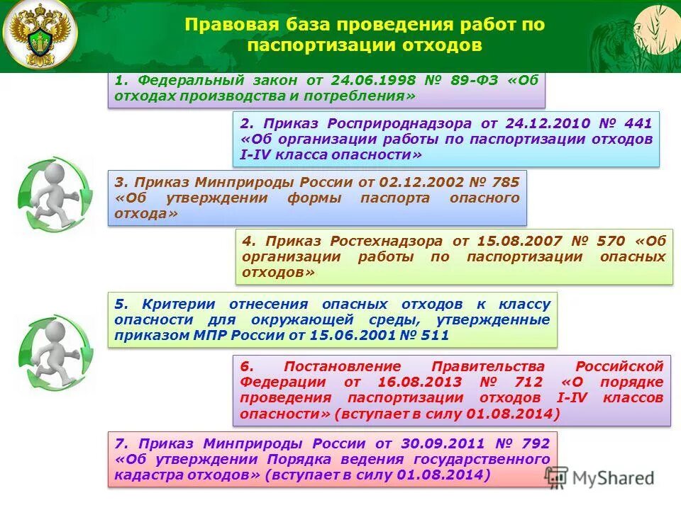 Приказ минприроды декларация. Классы отходов приказ. Обращения с отходами i и II классов опасности. Законодательные акты по обращению с опасными отходами.