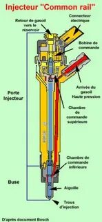 Как прописать форсунки common rail своими руками