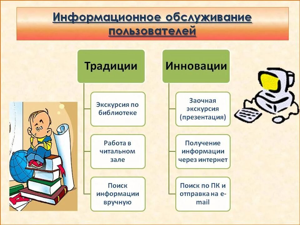 Индивидуальное информирование в библиотеке. Инновации в библиотеке. инновации в школьной библиотеке. инновации в работе библиотеки примеры. инновационная деятельность школьных библиотек.