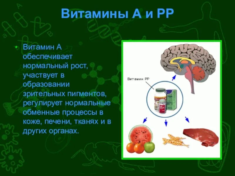 Витамин участвующий в образовании зрительного пигмента. Витамин рр. Витамины участвуют в образовании. Витамин PP. Витамин рр ферменты.