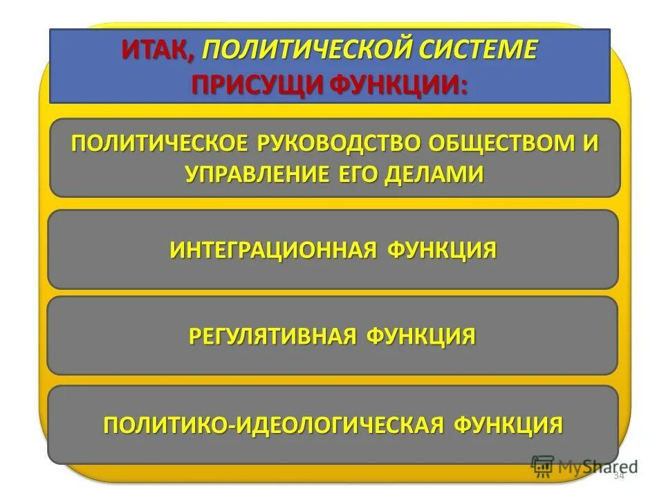 Функции характерные. Функции характерные