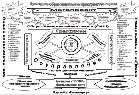 Модель системы школа
