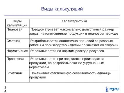Калькуляция себестоимости продукции презентация