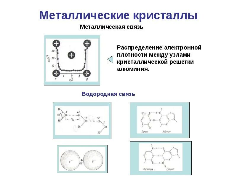 Водородная химическая связь кристаллическая решетка. Химические связи и решетки водородная. Водородная химическая связь кристаллическая решетка. Колебания кристаллической решетки. Водородная связь между молекулами.