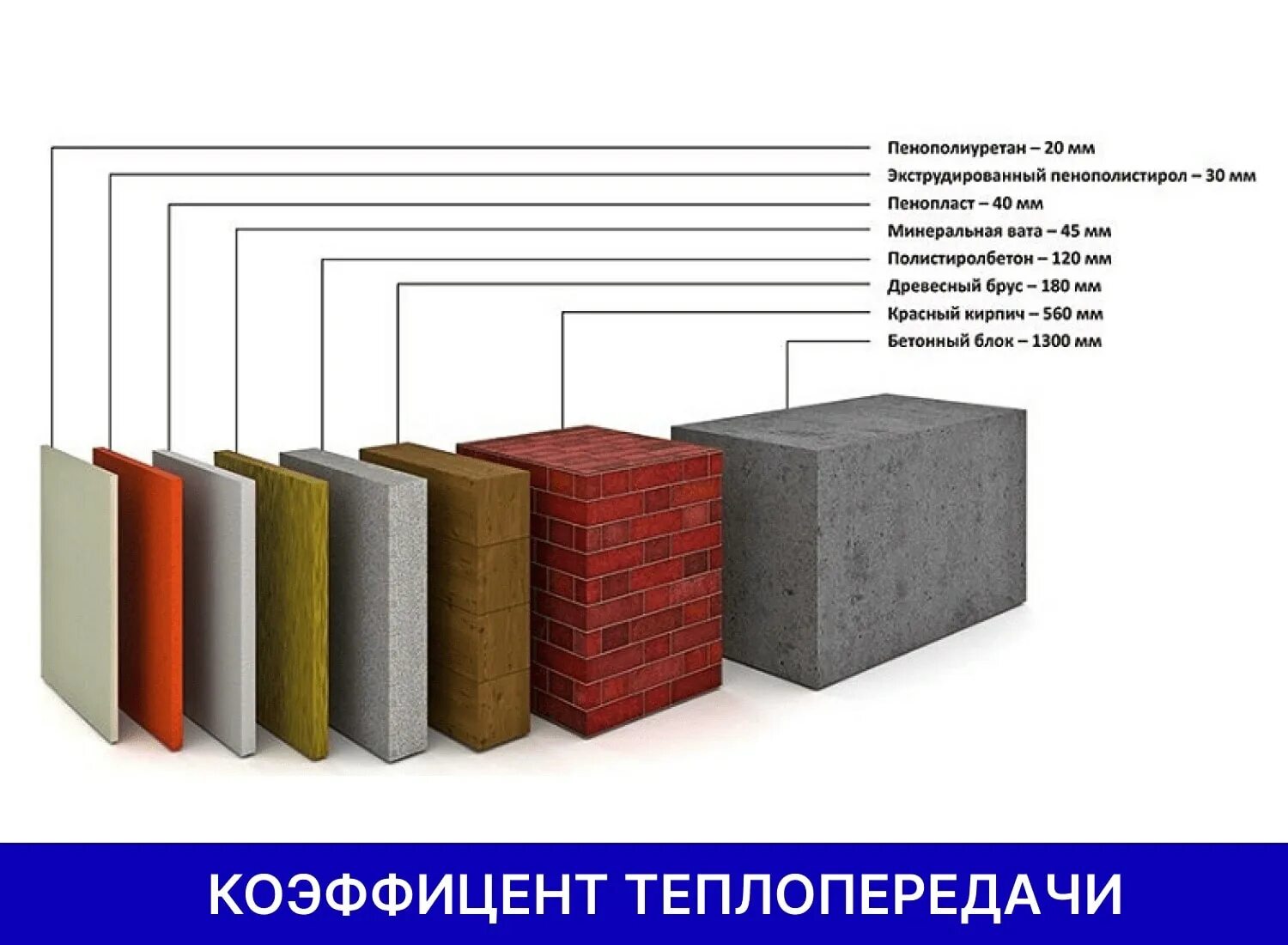 Экструдированный пенополистирол 50 мм теплопроводность. Теплопроводность сэндвич панелей 100 мм. Пенополистирол экструдированный ТЕХНОНИКОЛЬ XPS 45-500. Теплопроводность полистиролбетона. Полистирол вредный