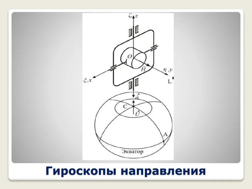 Раскладка без гироскопа