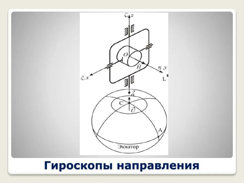 Хуавей гироскоп. Устройство гироскопа. Трехосный гироскоп. Гироскоп схема. Трехосевой гироскоп.