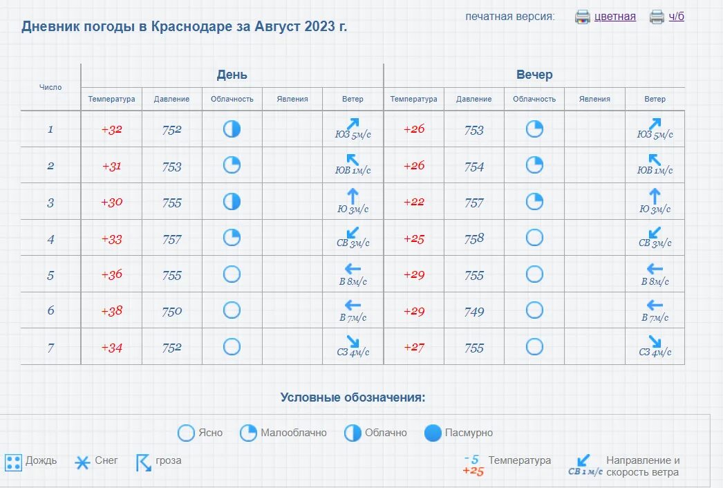 Температура декабря 2023 года. Таблица наблюдения за погодой. Наблюдения за погодой для школьников. Дневник погоды. Ведение дневника наблюдения за погодой.