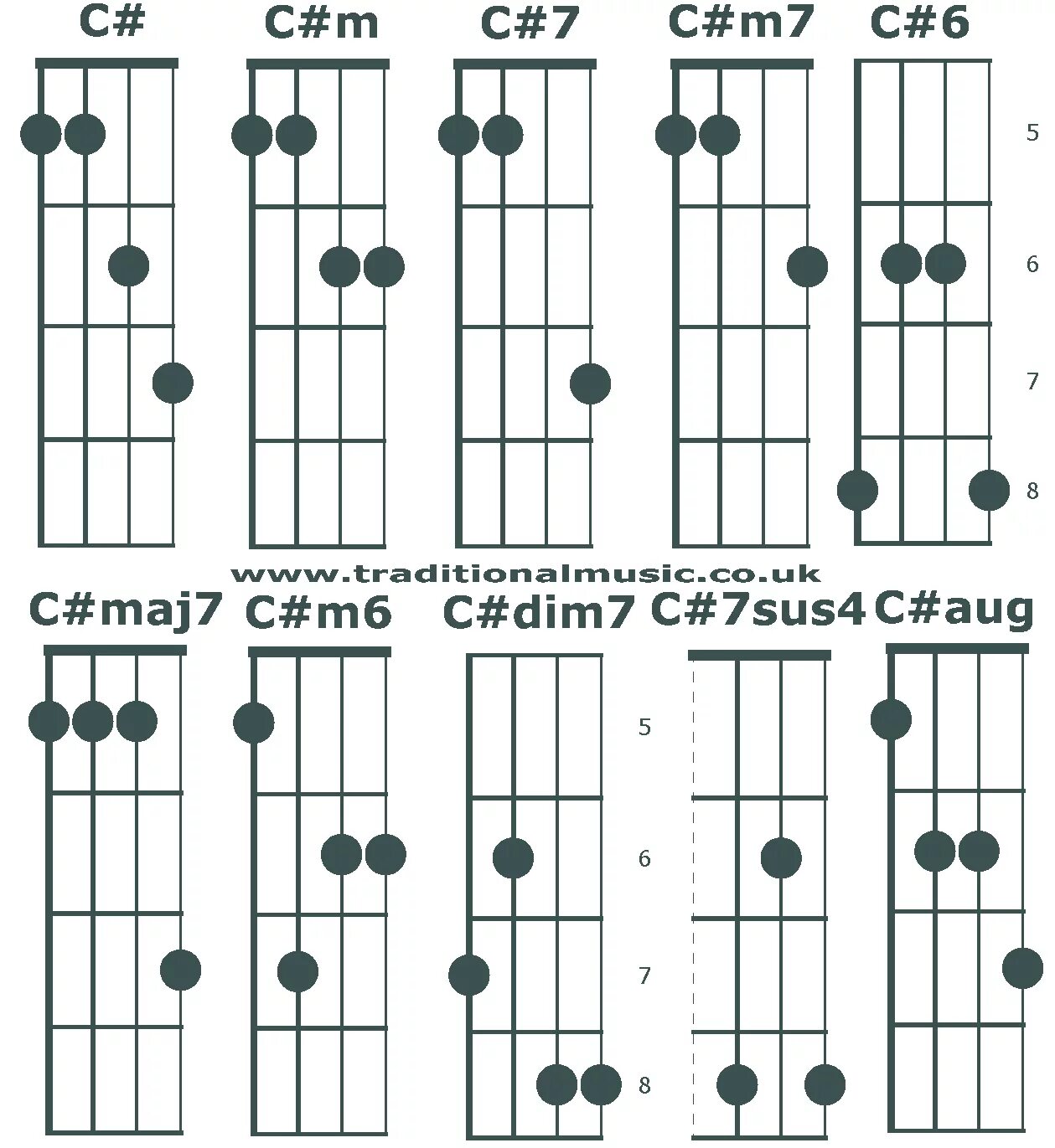C m