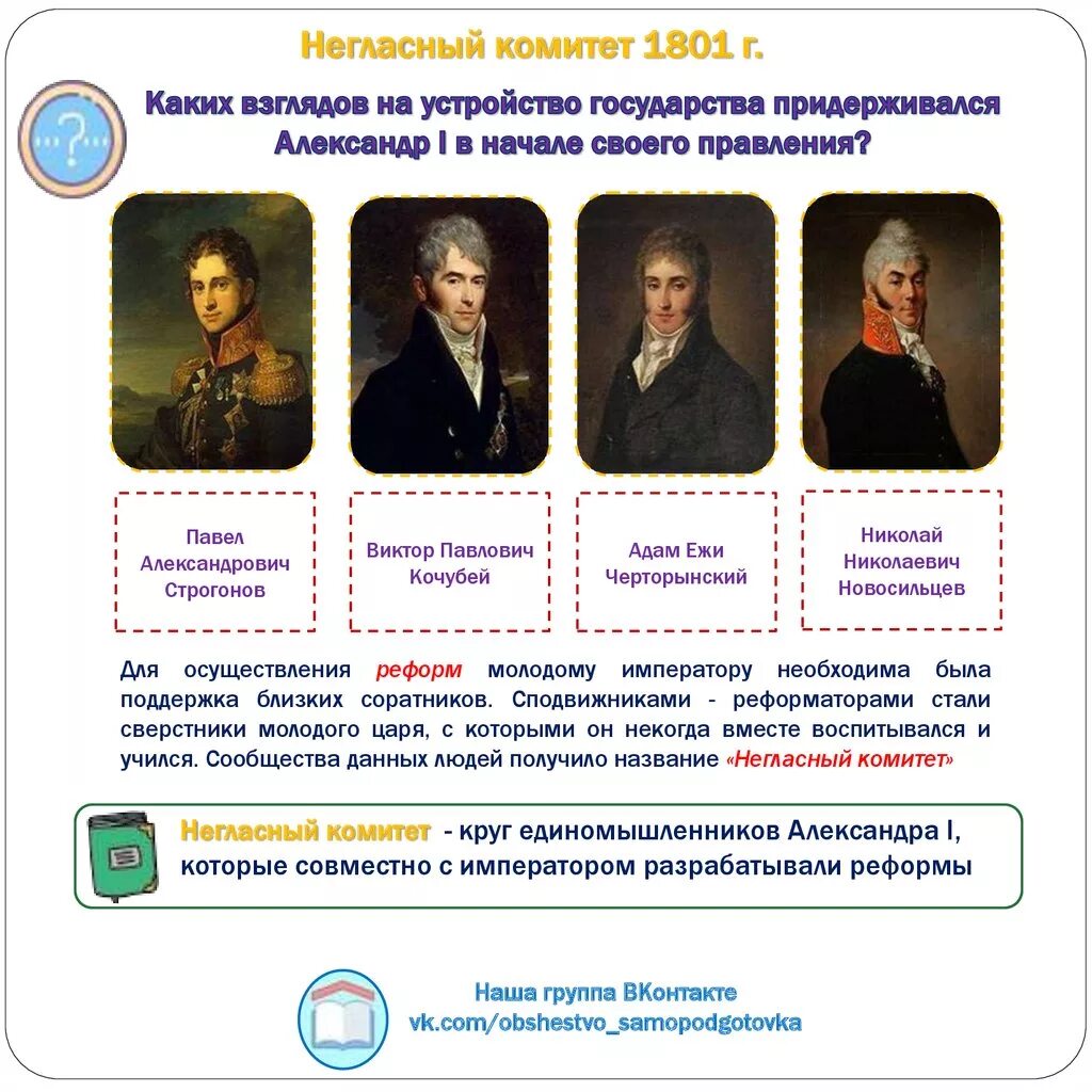 Неофициальный орган при александре 1. Негласный комитет при Александре 1. Негласный комитет 1801 - 1805.
