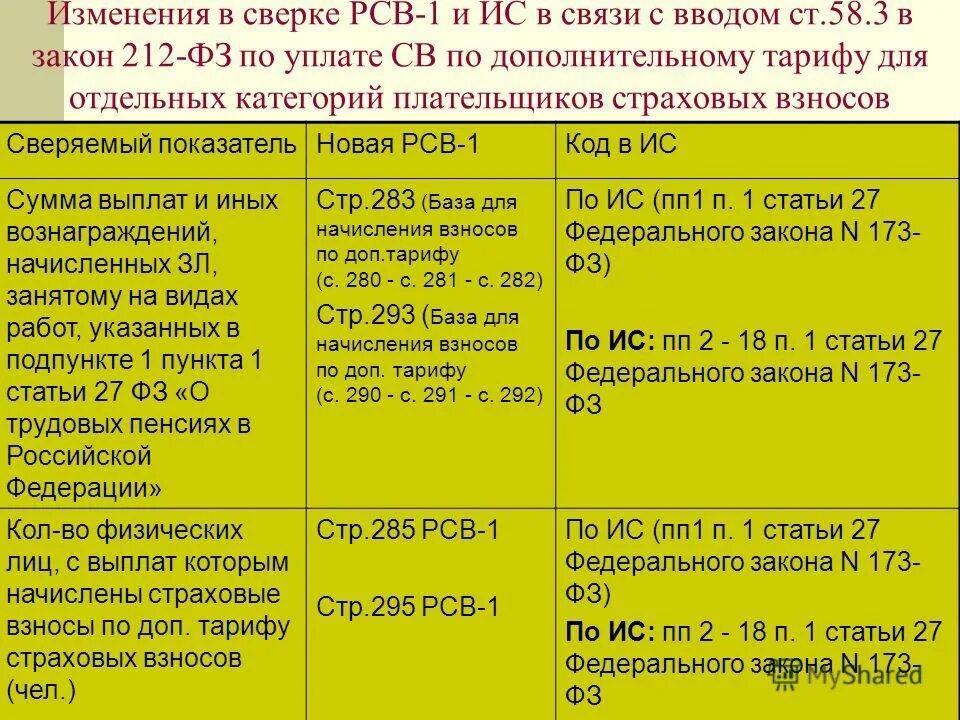 Постановление правительства 8 от 13
