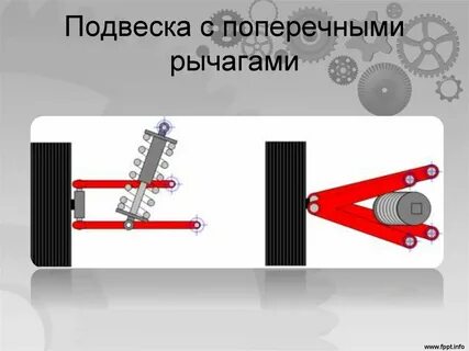 Какие виды подвески