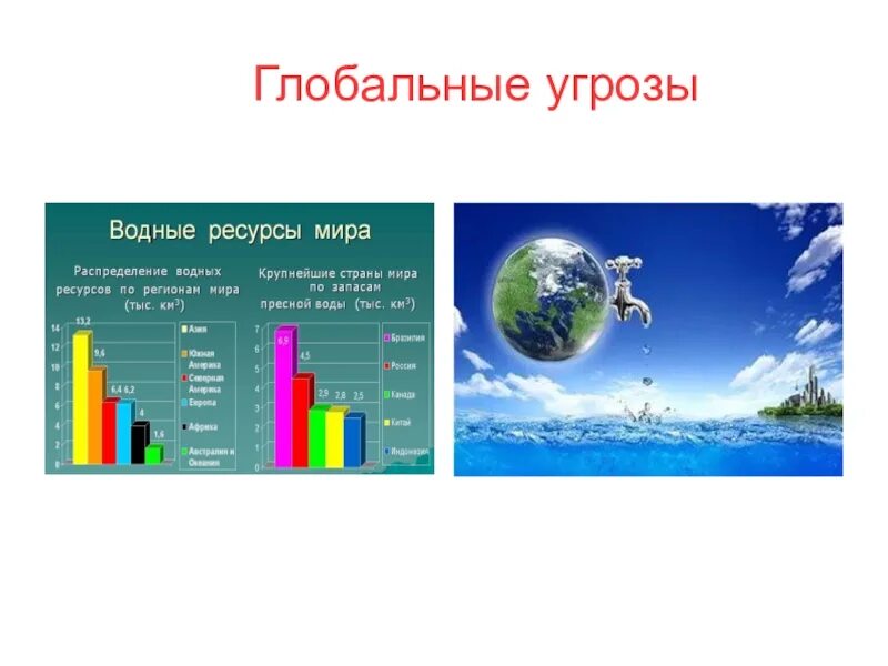 Угроза мировой безопасности. Глобальные опасности. Мировая угроза. Угрозы для страны глобальные.