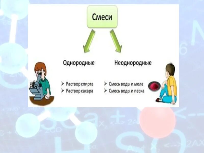 Воздух однородный неоднородный. Однородные и неоднородные смеси. Однородны ее и неоднородные смеси. Однородные и неоднородные смеси в химии. Диаграмма Венна однородные и неоднородные.