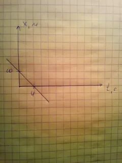 По заданным графикам рис 9 найти
