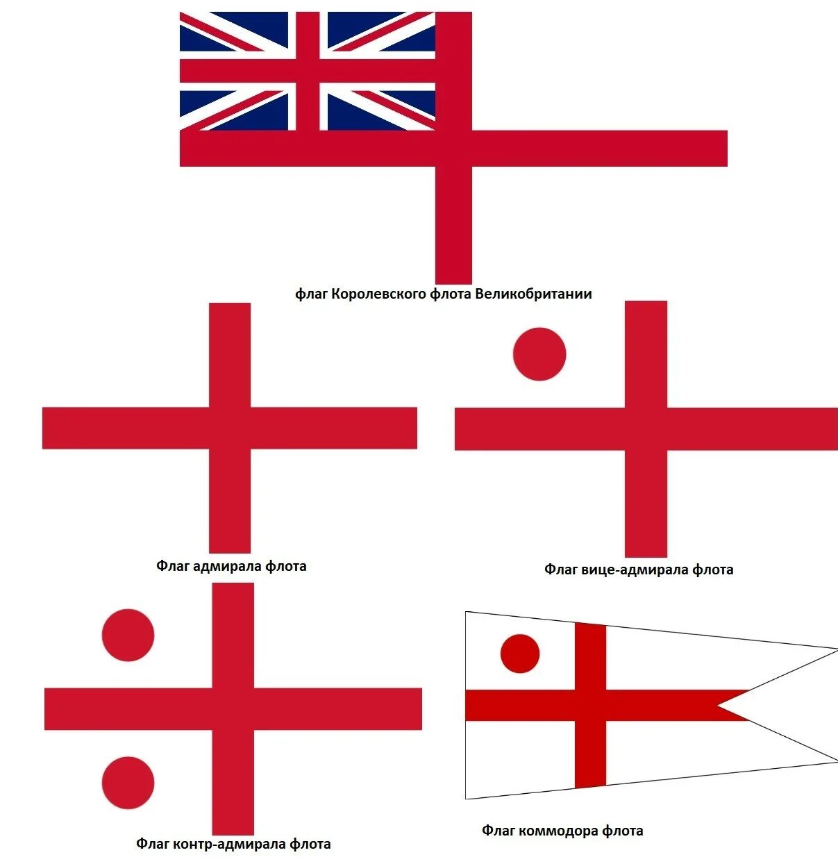 Почему флаг англии. Красный крест на флаге Великобритании. Флаги Великобритании крест Святого Георгия. Флаг св Георгия Англия. Флаг Англии красный крест на белом фоне.