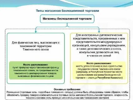 Процедура торговли