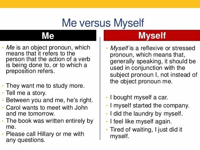 Сочинение about myself. Топик about myself. Story about myself. Speaking about myself. Myself pronoun