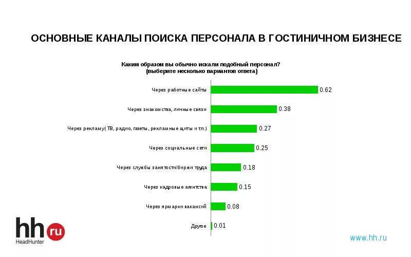 Через какое агентство лучше