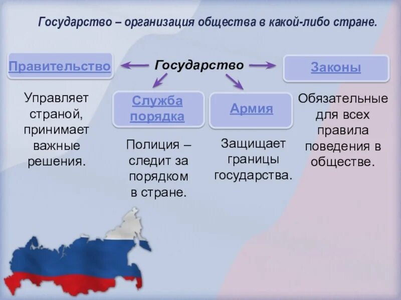 Государства современности. Государство это организация. Страна государство общество. Организации стран. Учреждения государства.