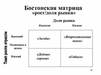 Матрица доли