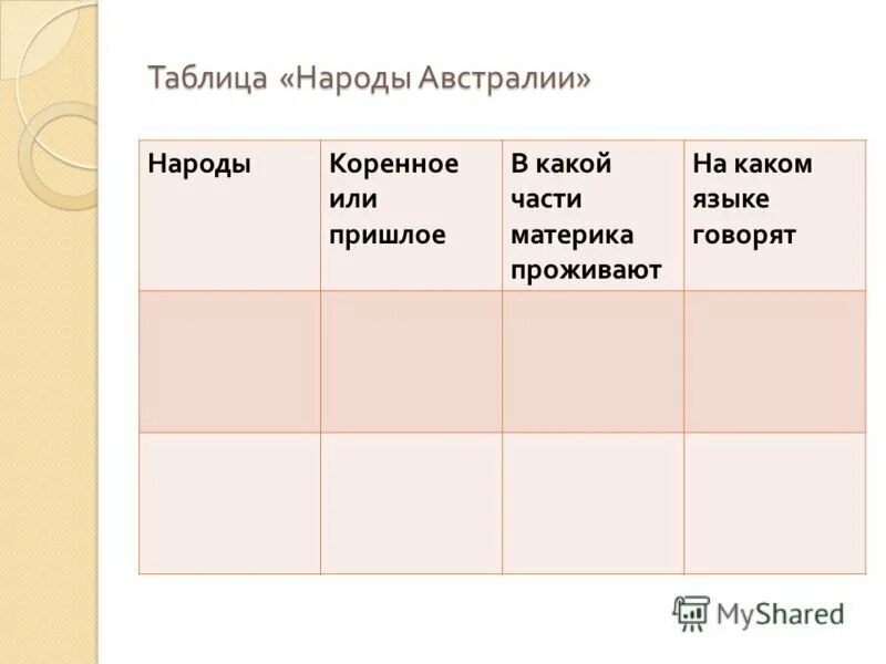 Народы австралии таблица. Население австралии и океании. Этнический состав населения австралии. Основное население австралии. Австралия этническая структура.