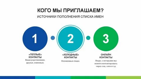 Успешно приглашать