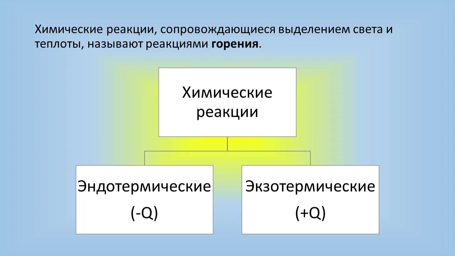 Химические реакции, сопровождающиеся выделением света и теплоты. Реакция сопровождающаяся выделением теплоты. Химические реакции с выделением тепла называются. Химическая реакция, сопровождающаяся выделением тепла, называется..... Химическая реакция с выделением тепла