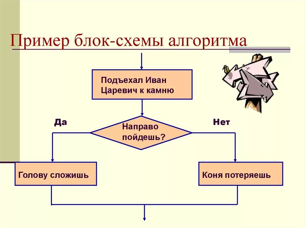 Схема разветвляющегося алгоритма. Блок схема разветвляющегося алгоритма. блок схема разветвляющегося алгоритма примеры. блок-схема примеры разветвляющегося алгоритма блок схема. разветвляющийся алгоритм из литературного произведения.