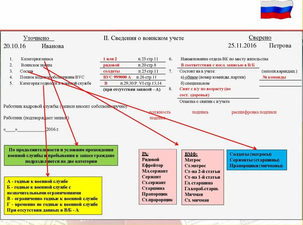 Учет офицеров. Карточка т-2 воинский учет. Заполнение карточки т2 сведения о воинском учете образец заполнения. Раздел сведения о воинском учете в карточке т-2. Т-2 воинский учет заполнение.