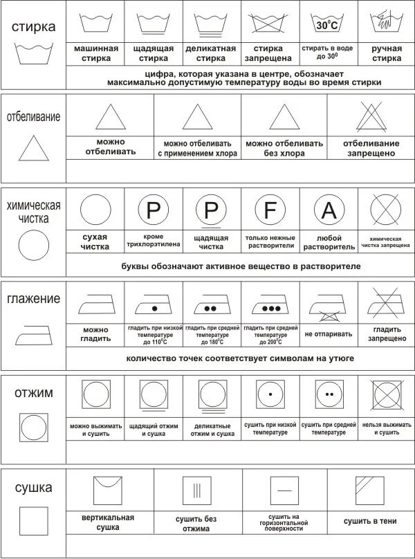 Буквы стирка. Режимы стирки и отжима стиральных машин. Стирка. Температура стирки. Значки на стиральной машине.