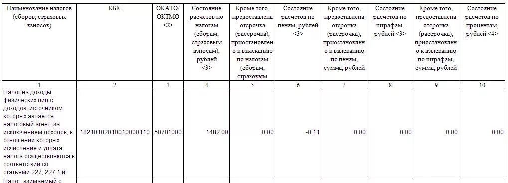 Транспортный налог кбк 2024 год. Кбк 18210102010010000110. 18210102010010000110 Какой налог. Кбк 18210102010010000110 какой налог. Код бюджетной классификации 18210301000011000110.