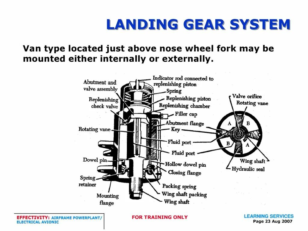 Chassis systems. Landing Gear System. Nose landing Gear схема. Landing Gear Types. Landing Gear Shock Absorber Shimmy damper.