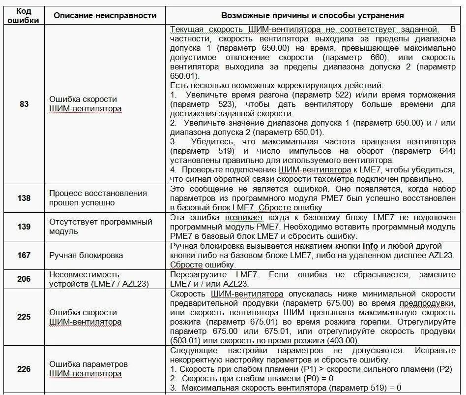Котел показывает ошибку 03