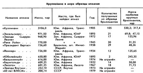 Плотность алмаза 3500 кг м3 какой объем